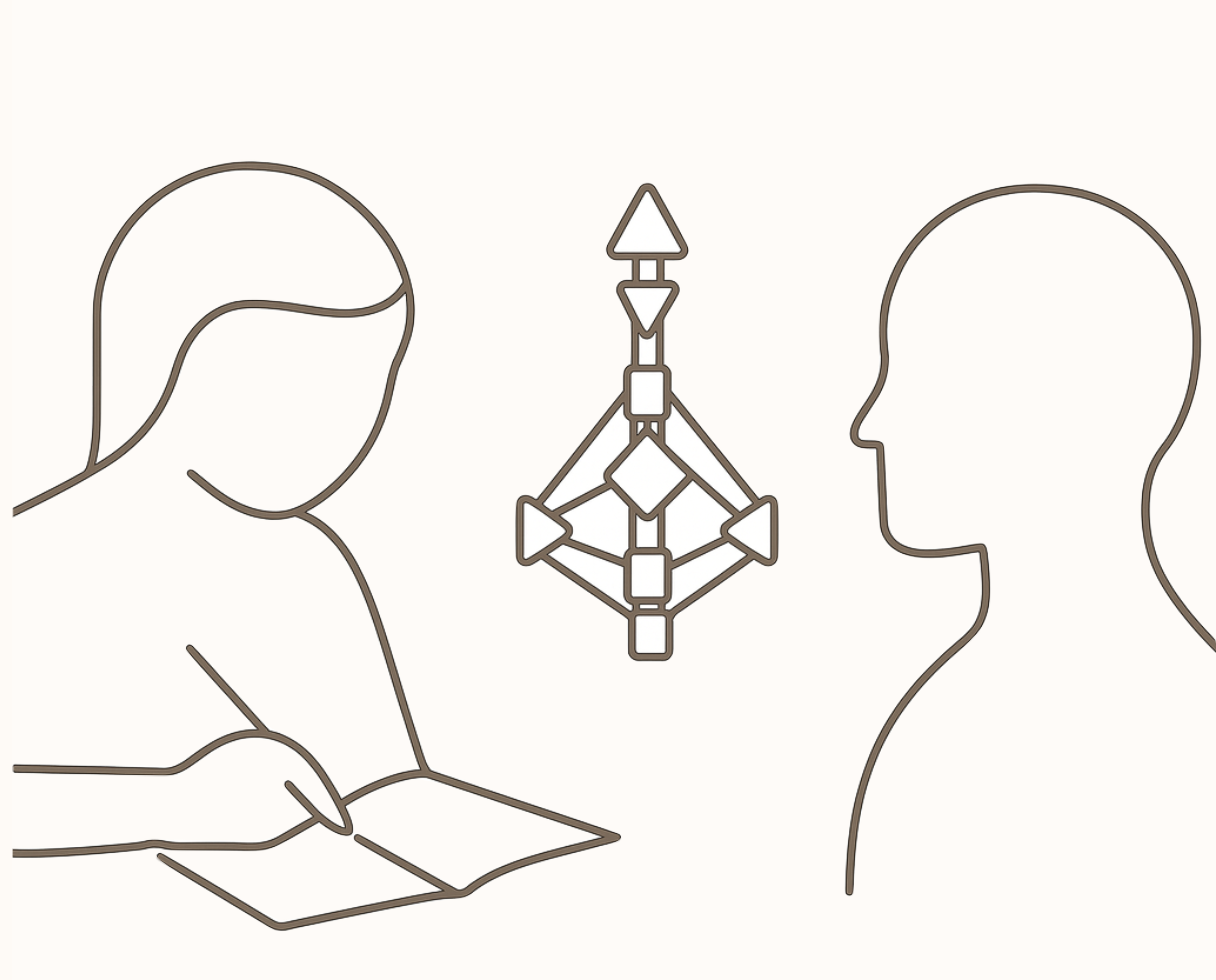 Analyse en human design